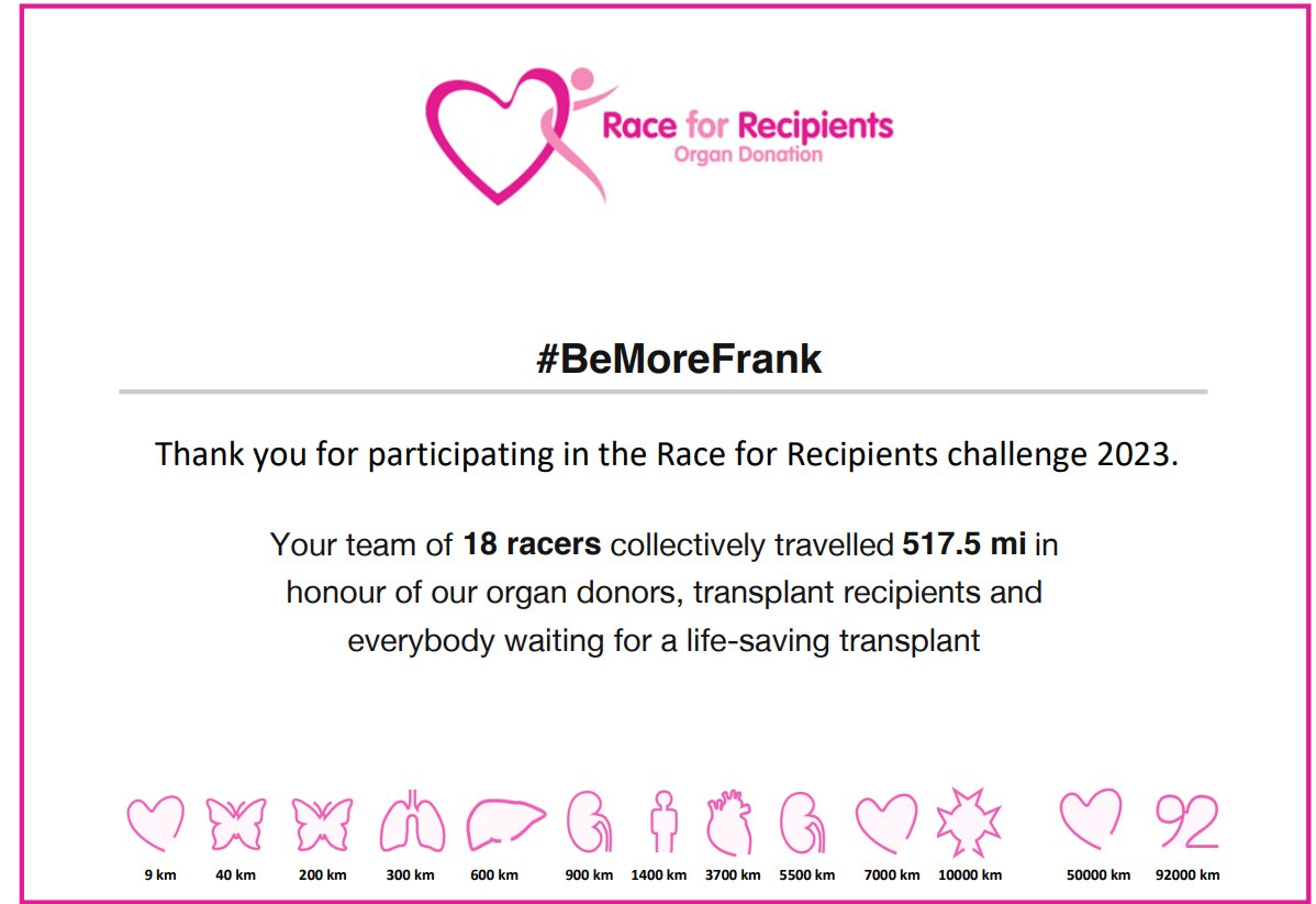 Could not be prouder of team #BeMoreFrank who on very short notice took on the wind, rain, cold water and Covid to deliver an amazing 517miles for @R4R2023.

Same time next year Team ? 🩷