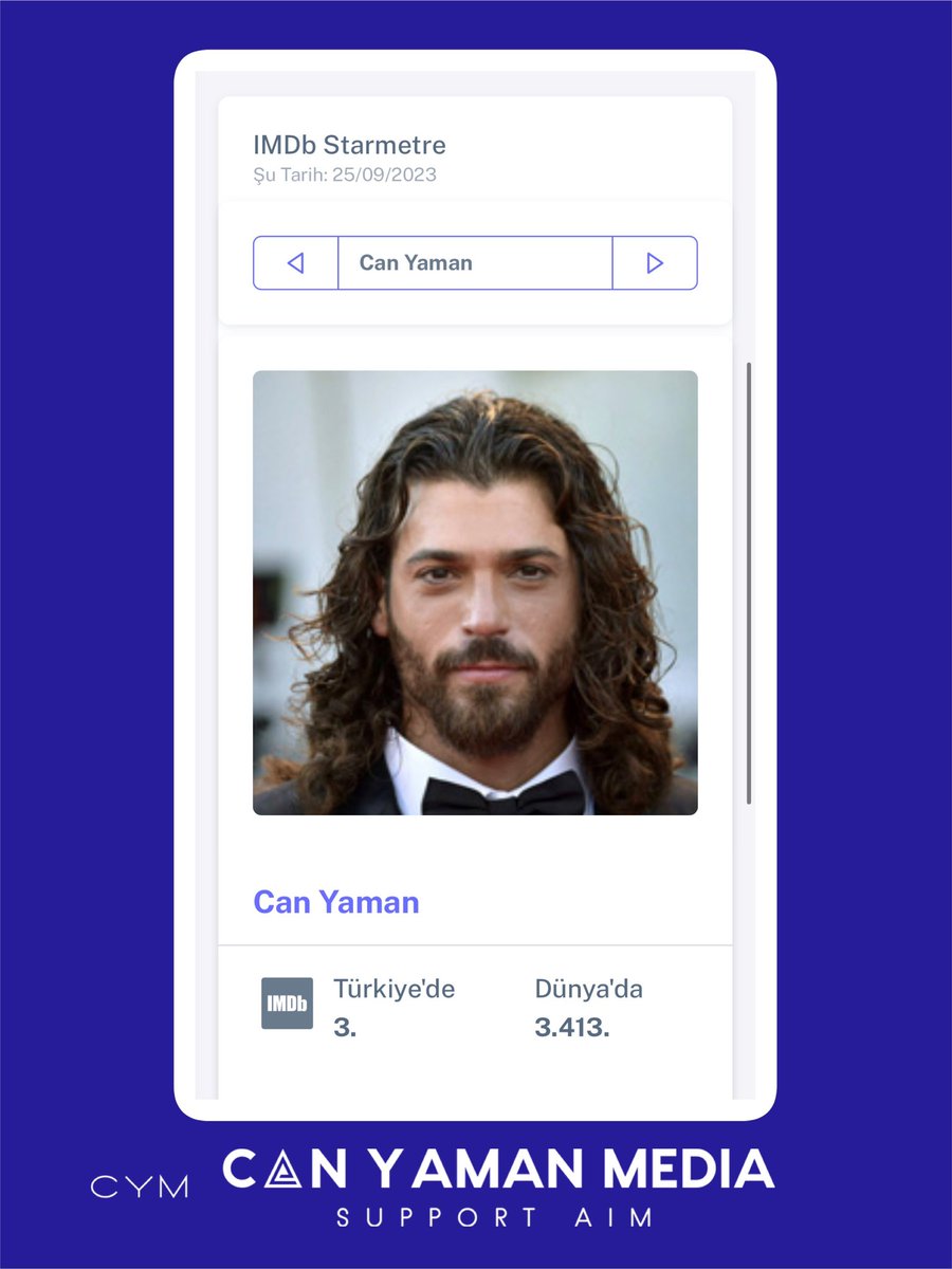 NEW| Socipol.com IMDB Data Analysis #CanYaman is no 3 from all Turkish actors and actresses on IMDb chart week commencing 25/09/23. #CanYaman is positioned as no 3413 from 11M artists monitored worldwide. @socipol Top 3 for 33 weeks Top 5 for 38 weeks