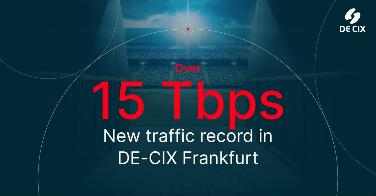 We set a new traffic record at #DECIX Frankfurt 👉over 15 Tbps! This peak was achieved on 19. September &amp; coincided with the start of the #UEFA #ChampionsLeague &amp; a major software release of a smartphone manufacturer. Read more about this achievement here: bit.ly/3rqT065