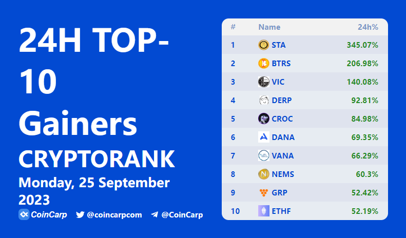 CoinCarp tweet media