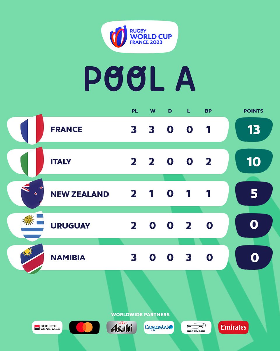 Rugby World Cup tweet media