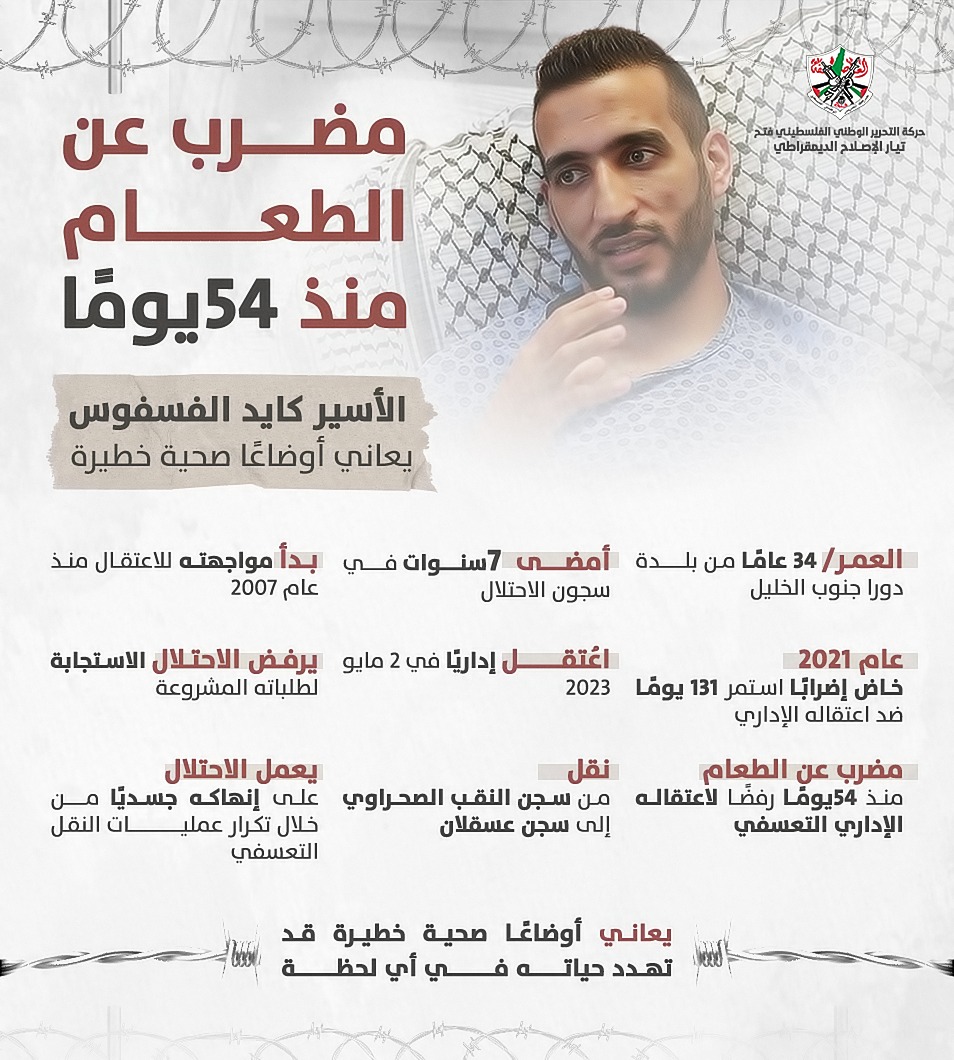 الاسير كايد الفسفوس مضرب عن الطعام منذ 54 يوم.. 
ويعني من اوضاع صخية خطيرة.. 
#كايد_الفسفوس