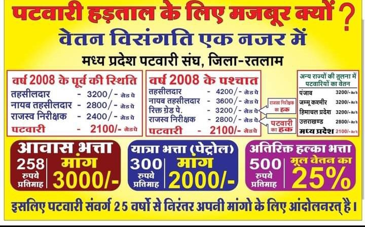 #पटवारी_आमरण_अनशन
#प्रधानमंत्री_और_पटवारी
#sohan_patwariji_ko_salam
#2800gradepay
#mppatwariStrike 
#mppatwarisangh
<a href="/CMMadhyaPradesh/">Chief Minister, MP</a>
<a href="/aajtak/">AajTak</a> <a href="/BJP4India/">BJP</a> <a href="/ZeeMPCG/">Zee MP-Chhattisgarh</a> <a href="/AmitShah/">Amit Shah</a> <a href="/narendramodi/">Narendra Modi</a> <a href="/AamAadmiParty/">AAP</a>  <a href="/INCMP/">MP Congress</a> <a href="/indiatvnews/">India TV</a> <a href="/ABPNews/">ABP News</a>  <a href="/MPTakOfficial/">MP Tak</a> 
पटवारी आमरण अनशन करने को मजबूर