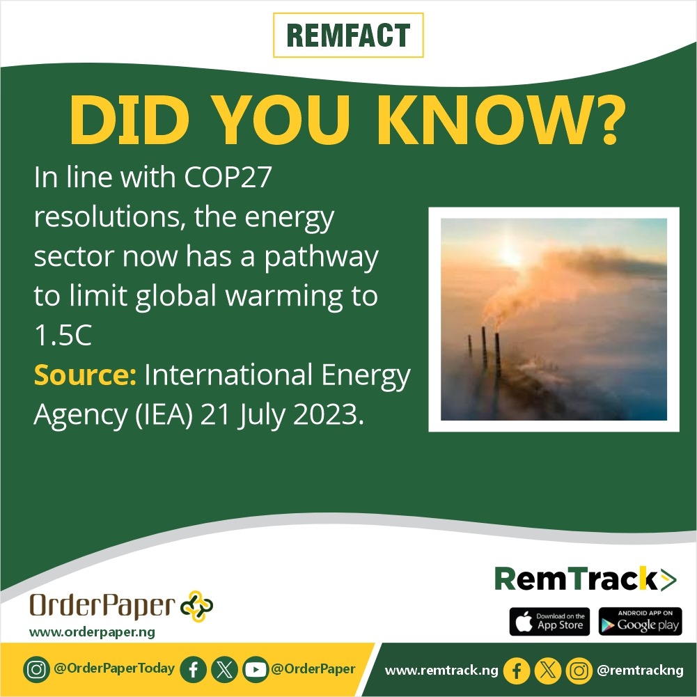 remtrackNG's tweet photo. Did you know?

In line with COP27 resolutions, the energy sector now has a pathway to limit global warming to 1.5⁰C @OrderPaper @IEA @AfDB_Group @WBG_Energy @nnpclimited 
#NaijaEnergyTransition #ClimateAction https://t.co/k3y4KvKBL9