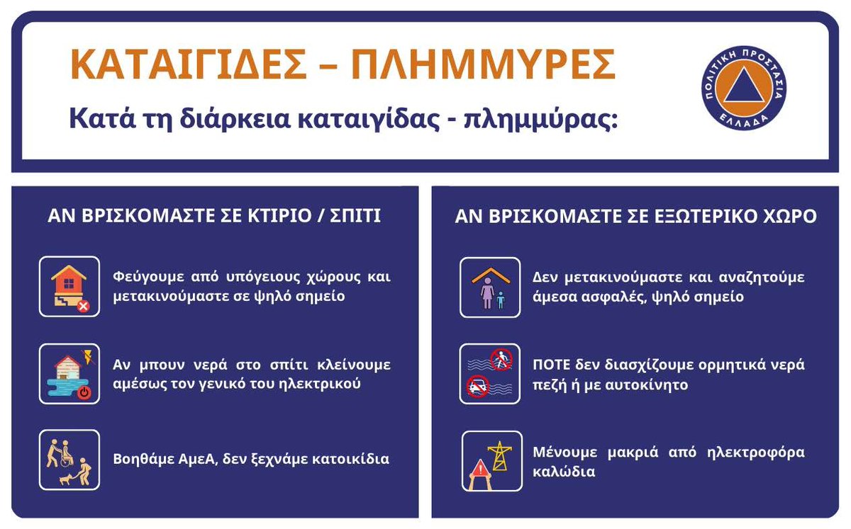 ADPP_PKM's tweet photo. 🔴❗️Το Έκτακτο Δελτίο Επιδείνωσης Καιρού της ΕΜΥ με την ονομασία #ELIAS &amp; ισχύ από σήμερα 25-09-2023, αναβαθμίζεται σε Έκτακτο Δελτίο Επικίνδυνων Καιρικών Φαινομένων &amp; θα προκαλέσει ισχυρές βροχές, καταιγίδες, χαλαζοπτώσεις &amp; μεγάλη συχνότητα κεραυνών #Καιρός #Πρόγνωση #Κακοκαρία https://t.co/hB2s5UUKKH