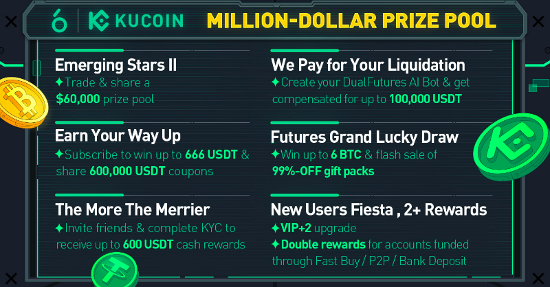 kucoincom's tweet photo. 🎉 Celebrating #KuCoinTurns6 with 30M users worldwide!

For 6 years, we've led with passion and upheld our promise as the "People’s Exchange." As a thank-you, dive into our Million-Dollar Prize Pool event!

🥳Here's to rising together and more years ahead!🚀

#RisingTogether