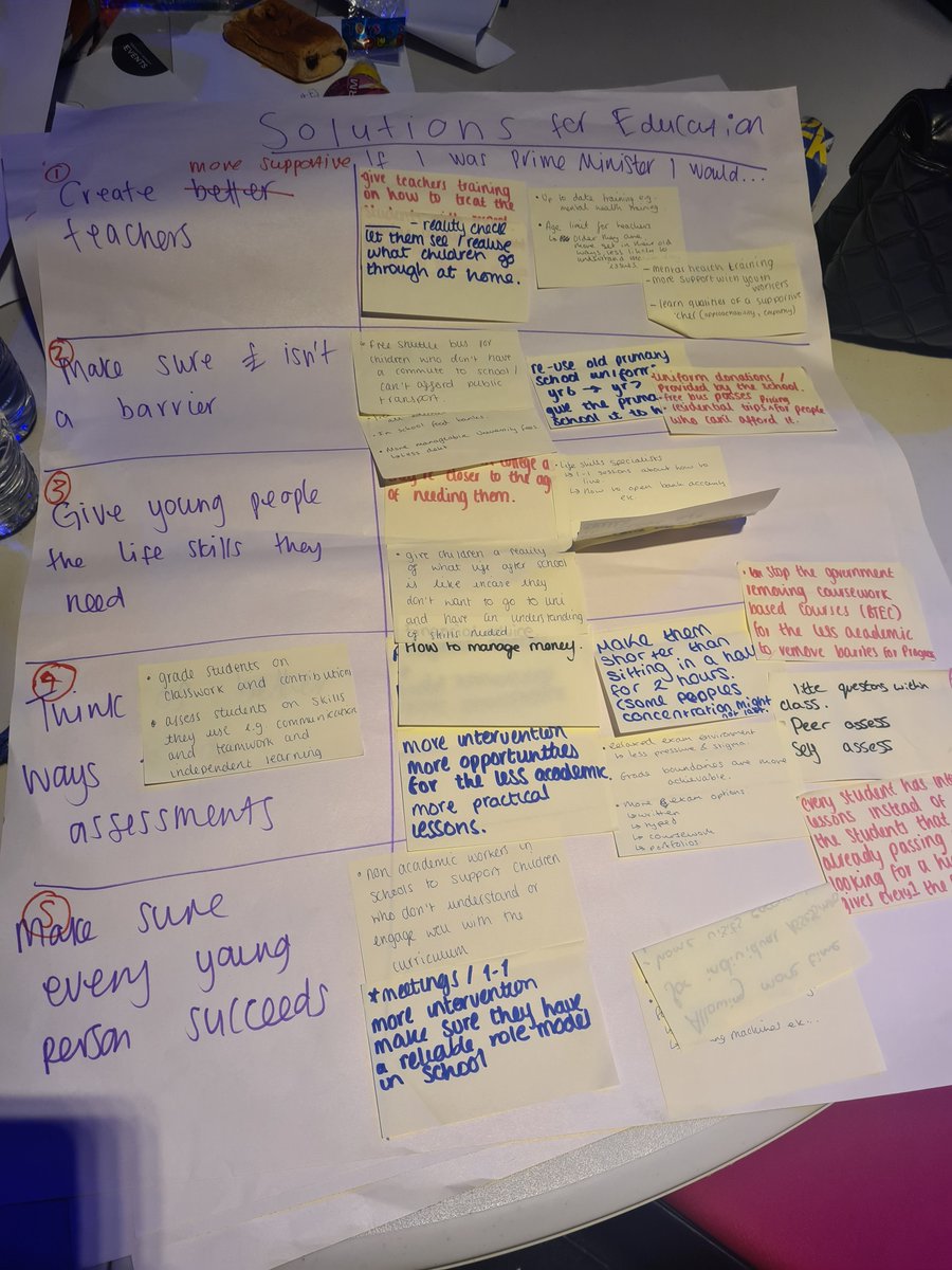 On Friday I joined the 20th #HopeHack with @LancsVRN, spaces led by and for young people to create solutions to our biggest issues. Shout out to my group @b_and_fc who came up with great ideas to reform education! @UKYouth @iwill_movement are proud to be part of @HopeCollective2