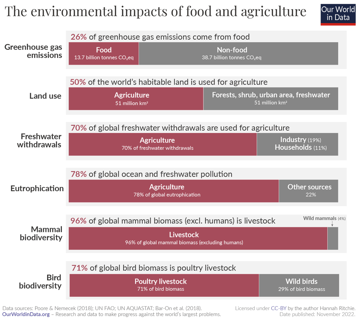 PlantBasedBot's tweet image. #animal #agriculture and its monumental impact on our #planet and #environment