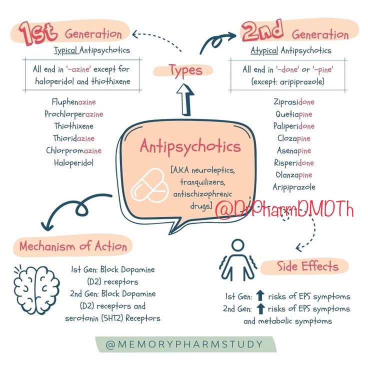 Antipsychotics

My TikTok vm.tiktok.com/ZGJ4VUU37/