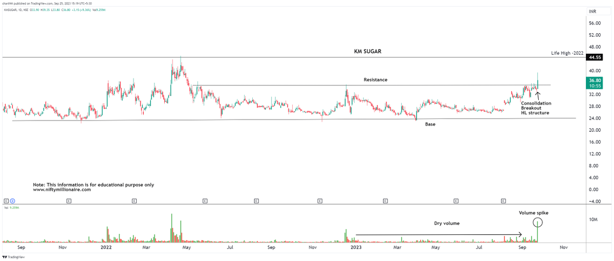 Niftymillionair's tweet image. ✅ Chart of the day                     🔗  tradingview.com/x/0J9eDWKG/                                                                                                                   #kmsugar