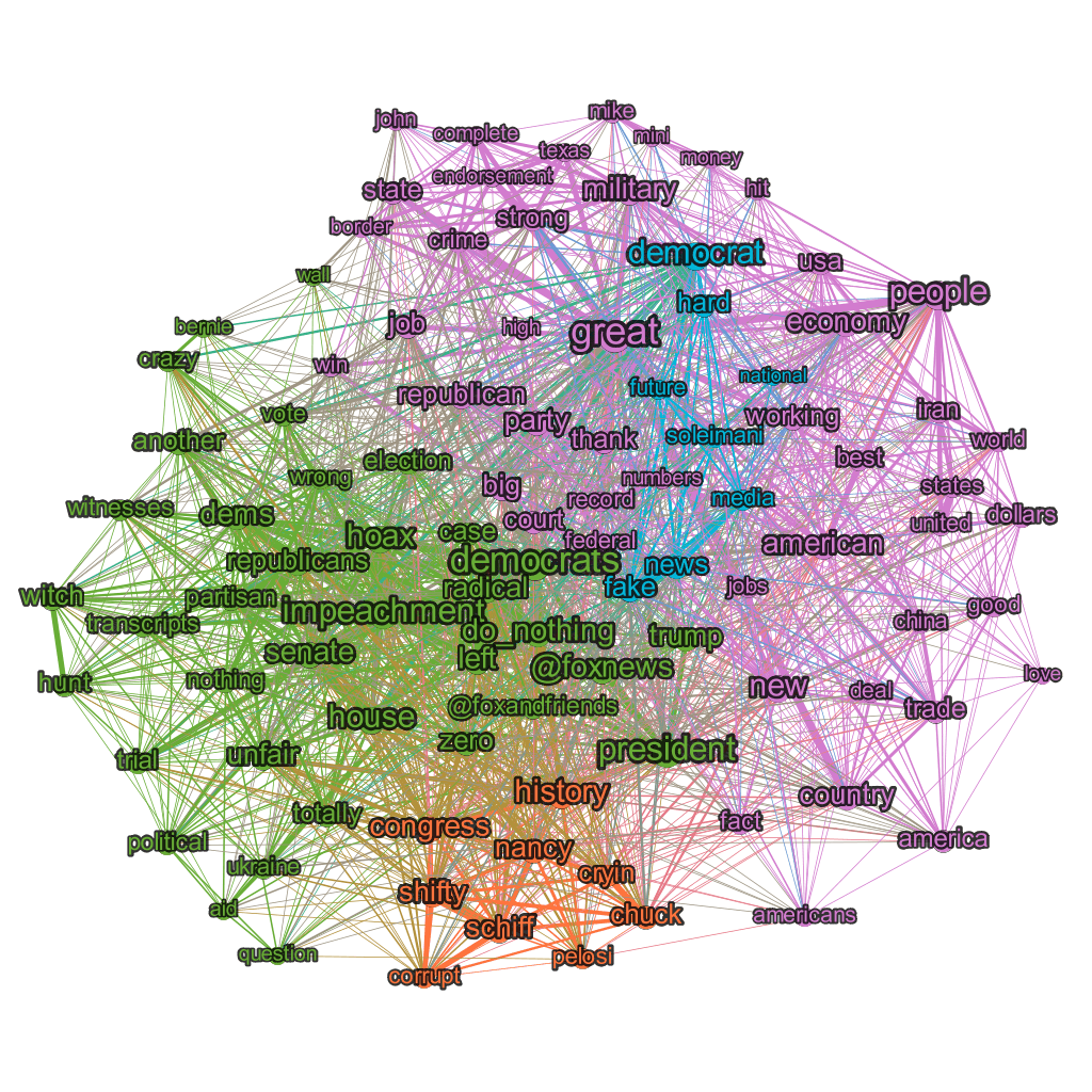netgraph_awards's tweet image. Community detection network: graph community detection, is a fundamental task in network analysis and graph theory
Website: networkscience.researchw.com
Nomination : x-i.me/netnom
you tube : x-i.me/l9b0
#CommunityDetection#NetworkAnalysis#GraphTheory