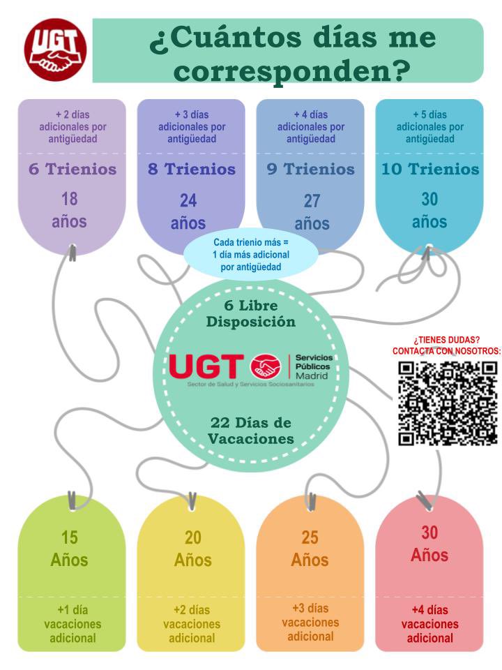 Recuerda tus derechos. #Ugt #Sermas <a href="/ugtspmadrid/">UGT Servicios Públicos Madrid</a>