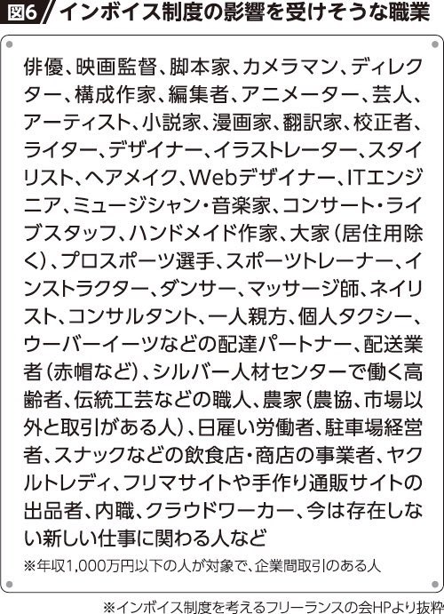 mirai_youme's tweet photo. インボイス制度中止しないと、この職業の人達が大量に廃業して日本経済が落ち込むし、この職業の人達にお世話になってる人は物価高騰という形で負担が増えるよ。

経��はみんな繋がってる。

#消費税廃止
#STOPインボイス
#インボイス増税反対 https://t.co/WI9pcv3CNa