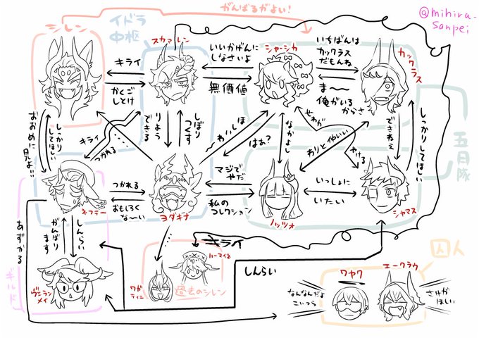 第九十五回分が更新されました。
https://t.co/QMcpeh8eqR

イドラだいたい相関図 