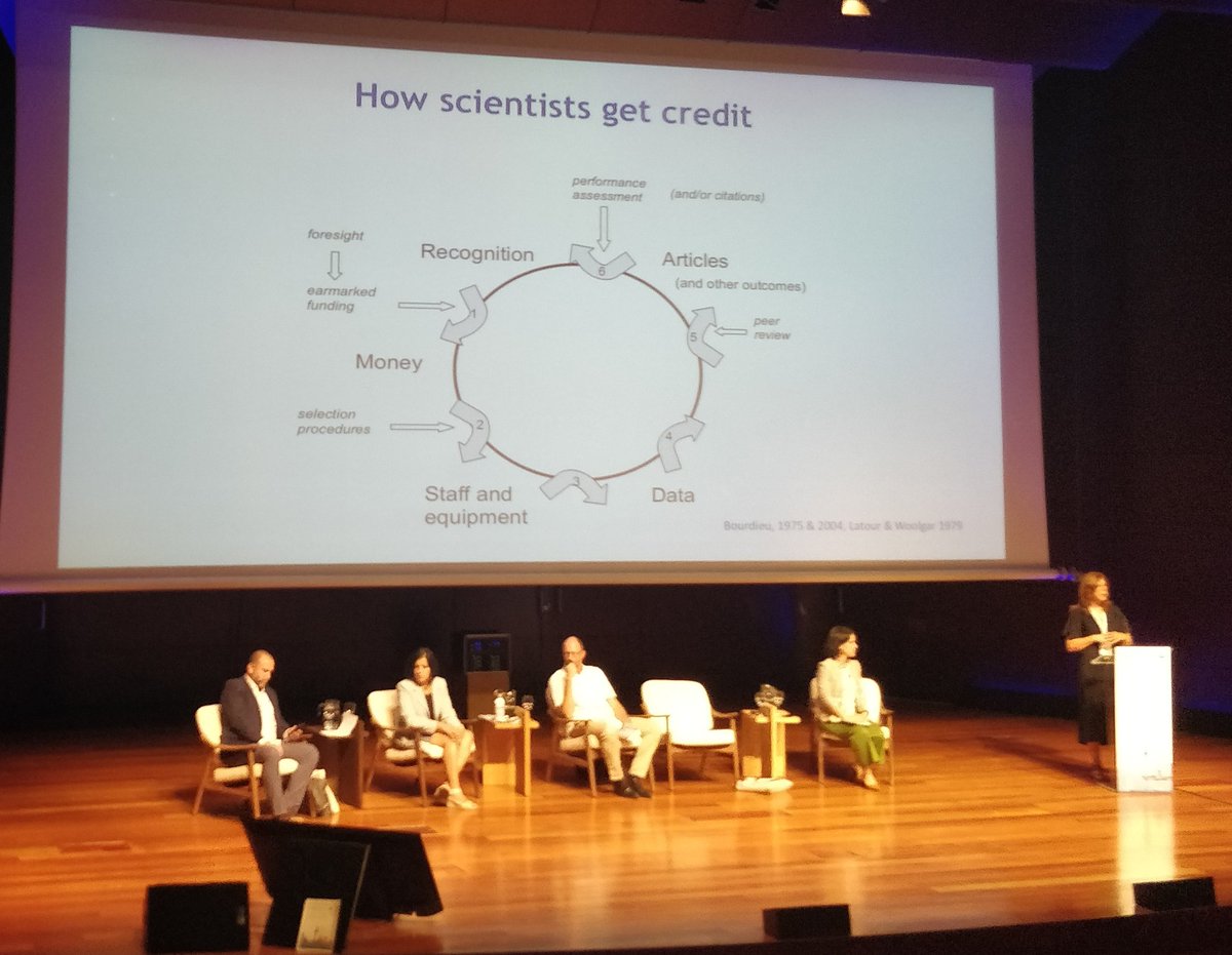 DahleSebastian's tweet image. The system needs to change - @sarahderijcke from @RoRInstitute about #ResearchAssessment - see why in her presentation at #OSFAIR2023