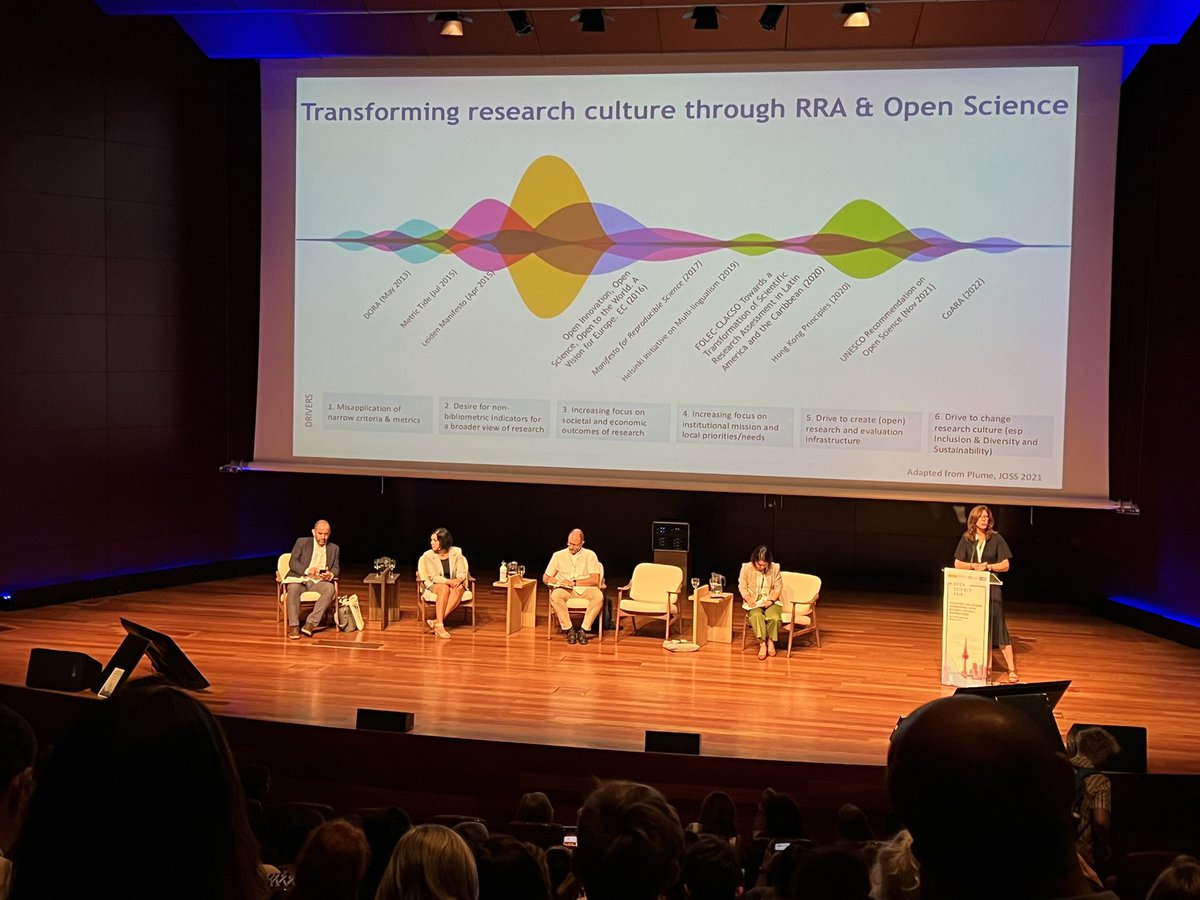 .@sarahderijcke highlights initiatives to transform research culture through research assessment and #OpenScience over the last ten years #OSFAIR2023