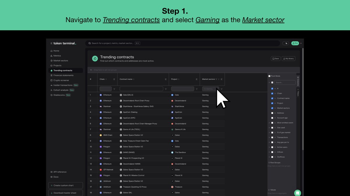 tokenterminal's tweet photo. How can investors use the Trending contracts dashboard for Project discovery?

Here's one example, featuring @aavegotchi 🎮👻