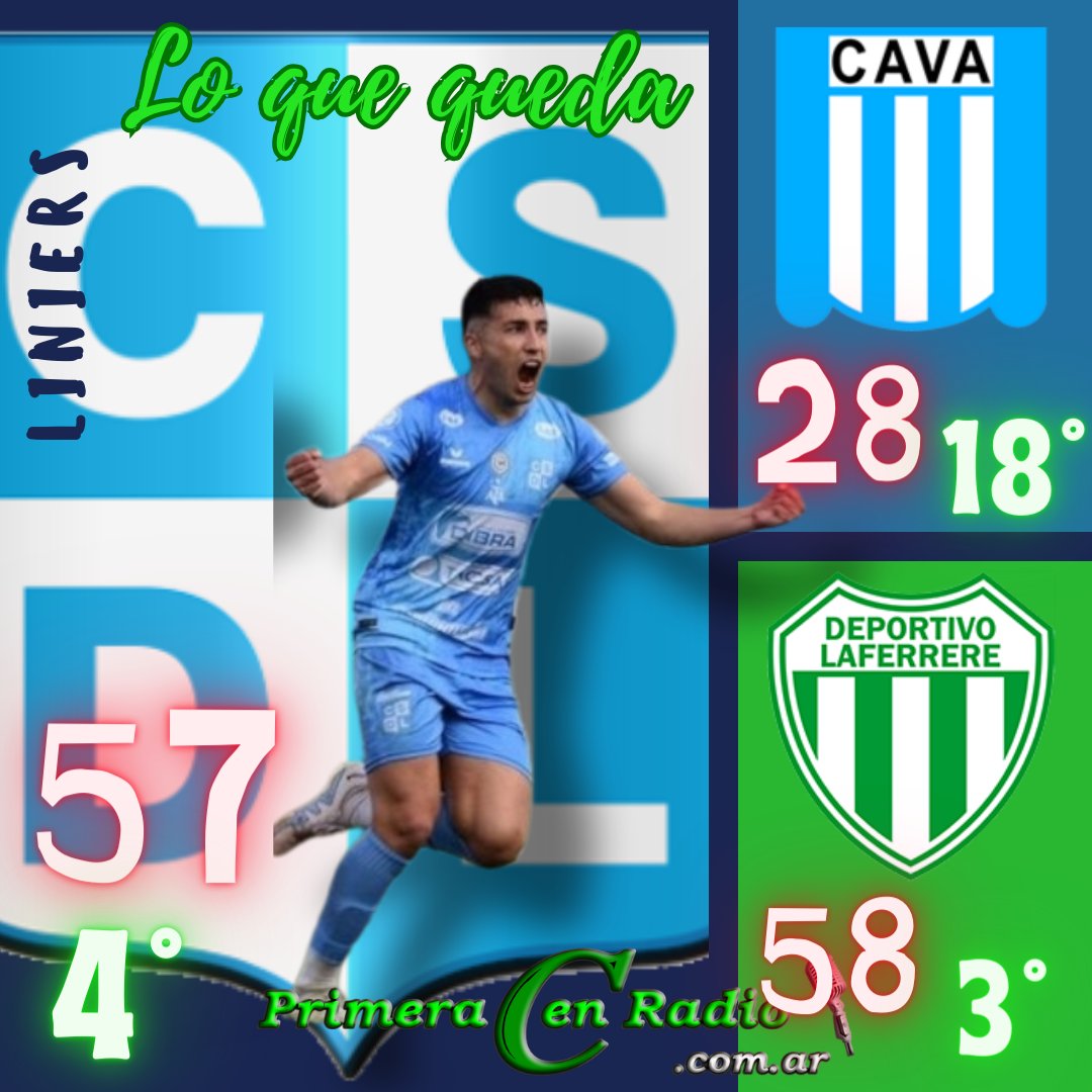 LINIERS ▪︎ Se vienen dos fechas apasionantes, con cuatro equipos que dependen de si mismos para lograr el ascenso. La Topadora tuvo un gran año y quiere ser de la B.
👇👇👇👇