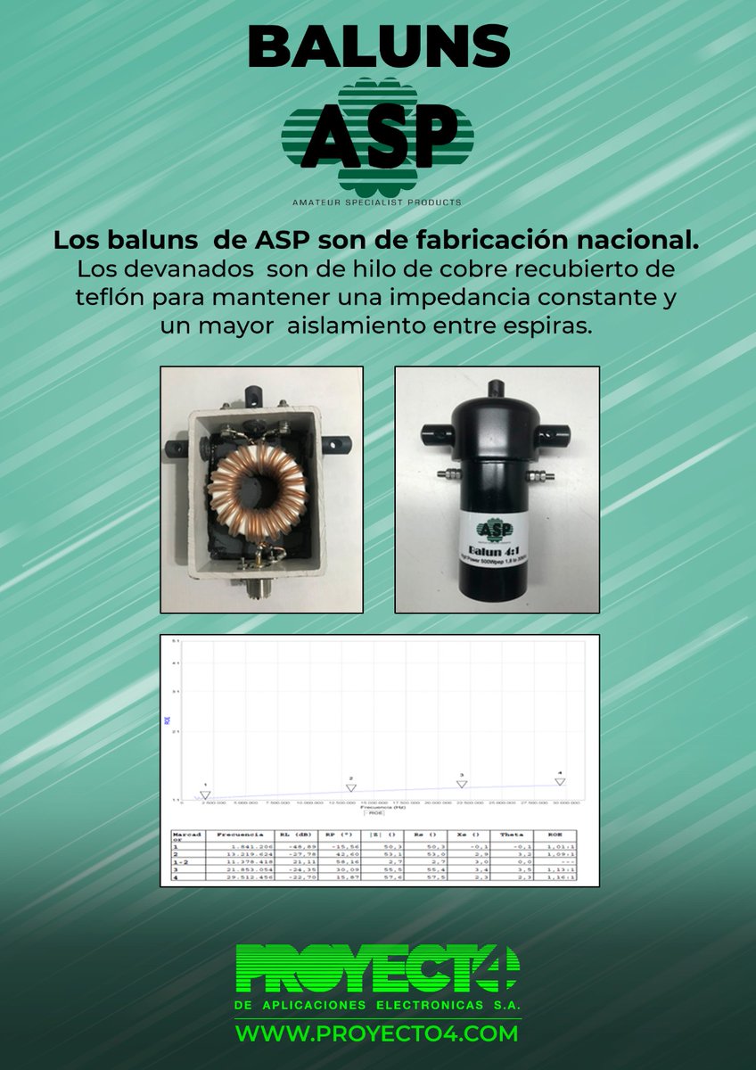 Proyecto4SA's tweet photo. 🆕️🔴De nuevo en stock todos los #baluns y #ununs ASP en nuestra web diferentes relaciones y diferentes potencias.👇🛒
https://t.co/3i4ewAGABM https://t.co/27ZPAd1tAM