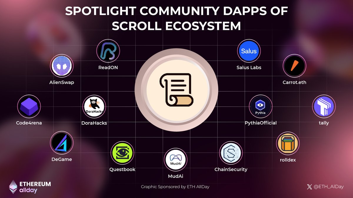 ETH_allday's tweet image. 🌟Spotlight Community Dapps Of @Scroll_ZKP Ecosystem💡

@ReadOnMe3
@AlienSwap_NFT
@code4rena
@degame_l2y
@DoraHacks
@tallyxyz
@questbookapp
@MudAi_metaverse
@chain_security
@rolldextrade
@PythiaOfficial
@saluslabs
@CarrotEth

#ETH_AllDay #Layer2Scaling #Scroll