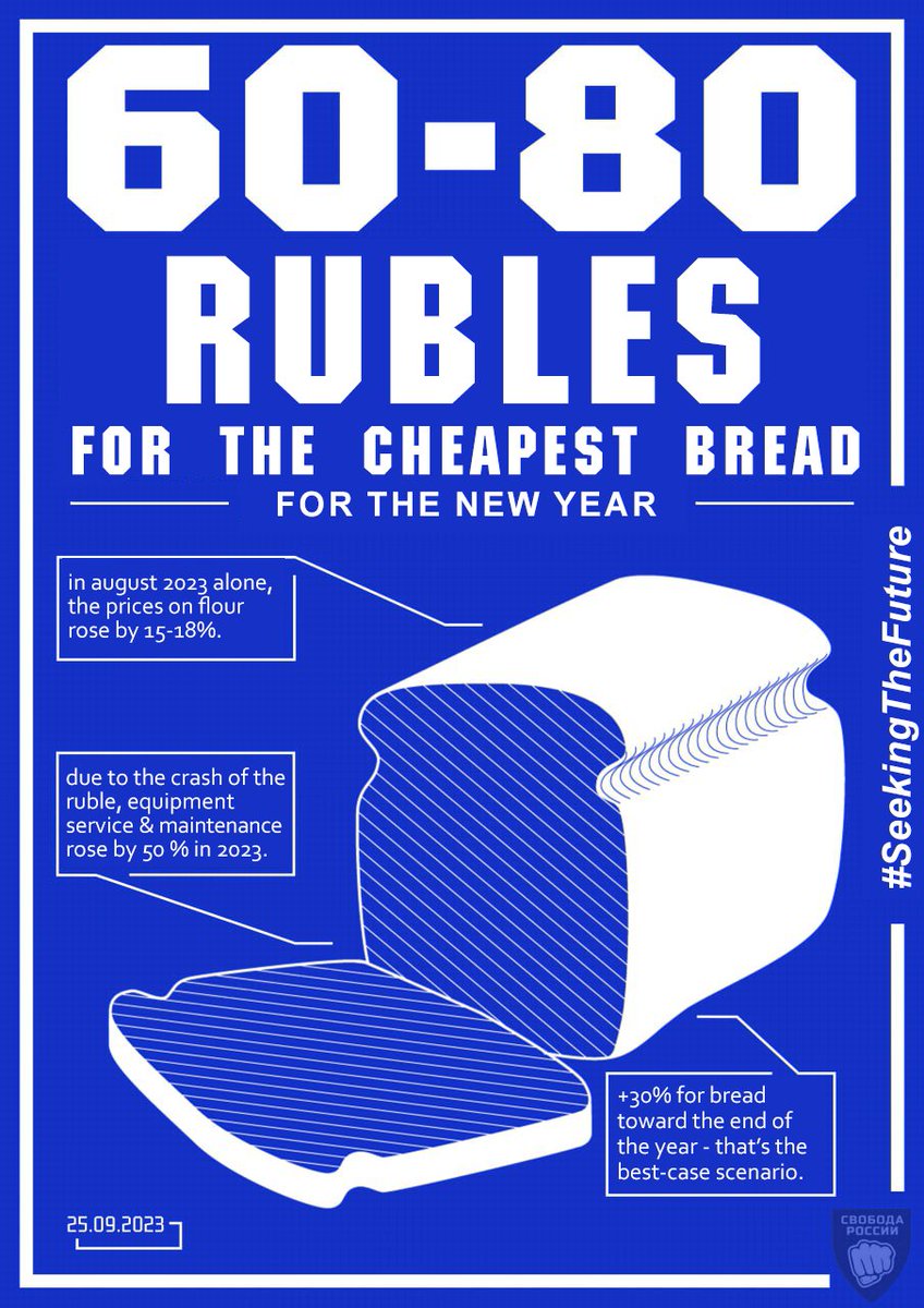 RussiaRebels's tweet photo. #FreeRussiaMovement Are you ready to pay almost 100 rubles for bread?
In August alone, the price of flour increased by 15-18%. This leads to an increase in the price of bread, an absolutely basic and seemingly affordable product for everyone. https://t.co/fD5VvMkDJj