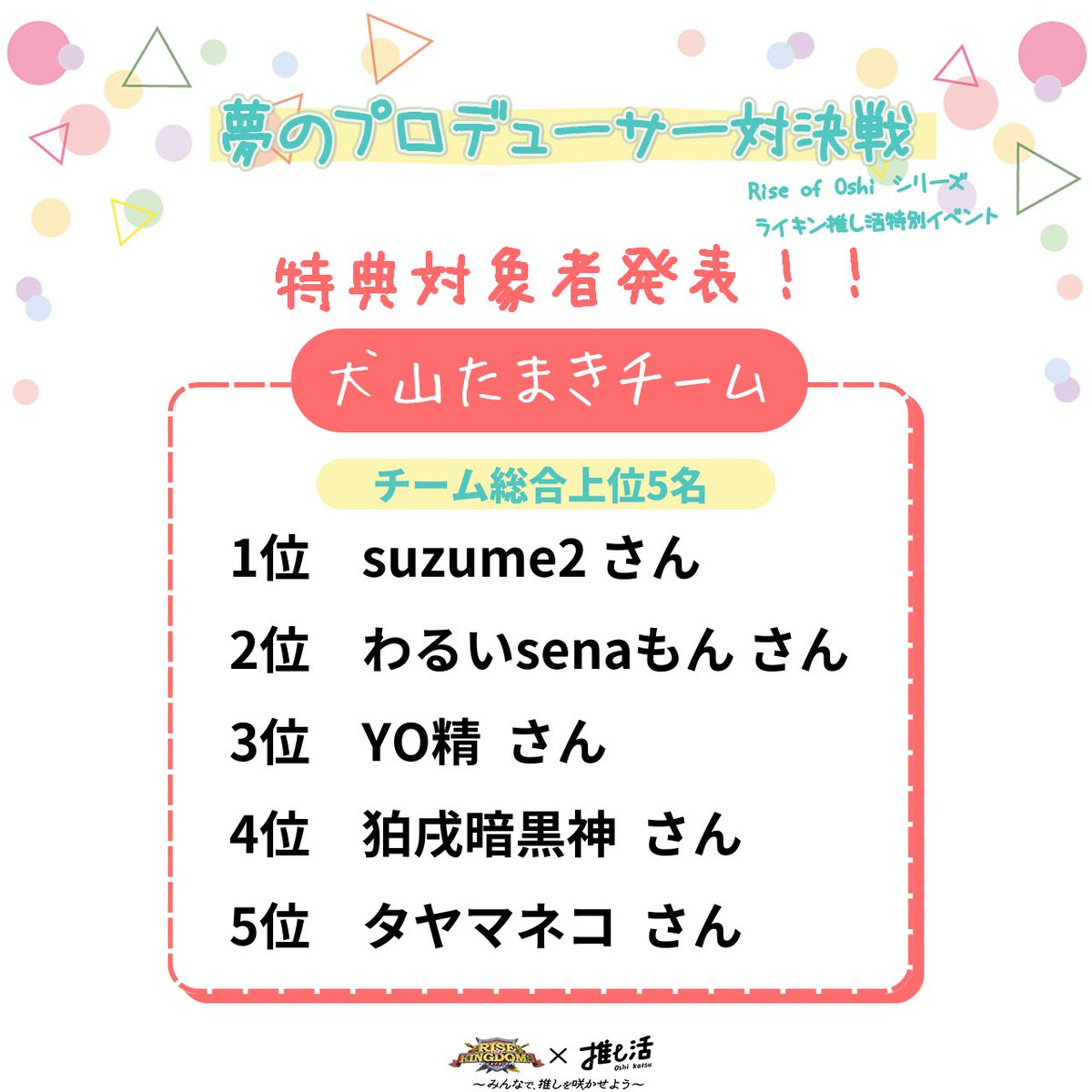 ROK_DreamP's tweet photo. 🎁ファン特典🎁
各チーム総合の特典対象者を発表致します!

下記画像にお名前が記載されたユーザー様は
10/2までにフォームへの回答をお願いします

※フォームリンクは同盟の運営よりゲームメールにてお送りします
※特典対象者の方が「賞品不要」を選ばれた場合次の順位の方が繰り上げ当選となります https://t.co/O0i6Sm7VAL