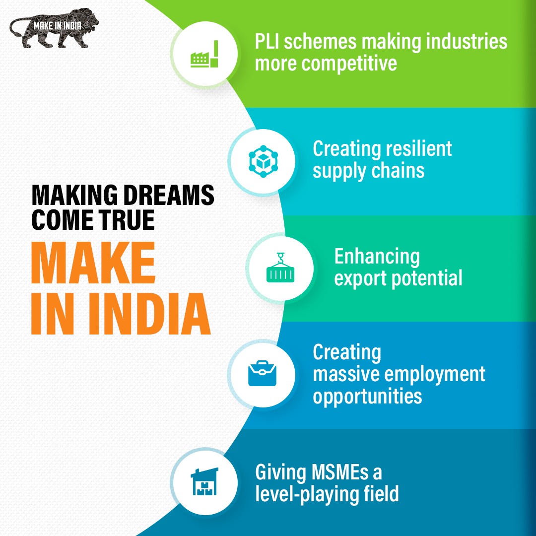 makeinindia's tweet photo. Turning aspirations into achievements!

#MakeInIndia is leading the way to a self-reliant future, driving innovation, promoting exports and creating global benchmarks.

#9YearsofMakeInIndia #InvestIndia #InvestInIndia #PLI #AatmanirbharBharat #MakeInIndiaWithPLI #ProgressWithPLI https://t.co/uLsjqE5nfg