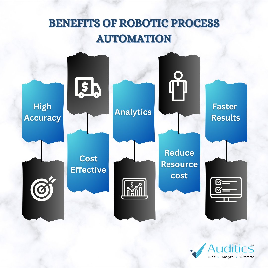 auditics's tweet photo. Know about the benefits of Robotic Proces Automation
visit: https://t.co/a5diwVQTrG
#roboticprocessautomation #robotics #alteryx #analytics #businessanalytics #rpa #processautomation #excelautomation https://t.co/VY2izgz094