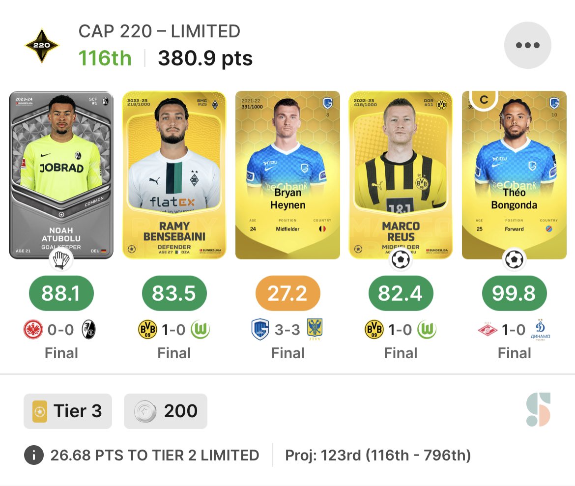 jaknowles8's tweet photo. @freetipscout Same for me, if only I had played Hrosovsky instead of Heyen, but I knew Hrosovsky was a rotation risk. Could’ve potentially had a podium with an extra 60 points! https://t.co/ltpt1EC0x4