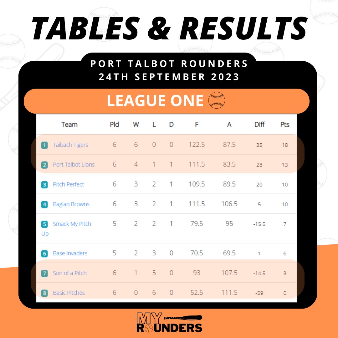 My Rounders tweet media