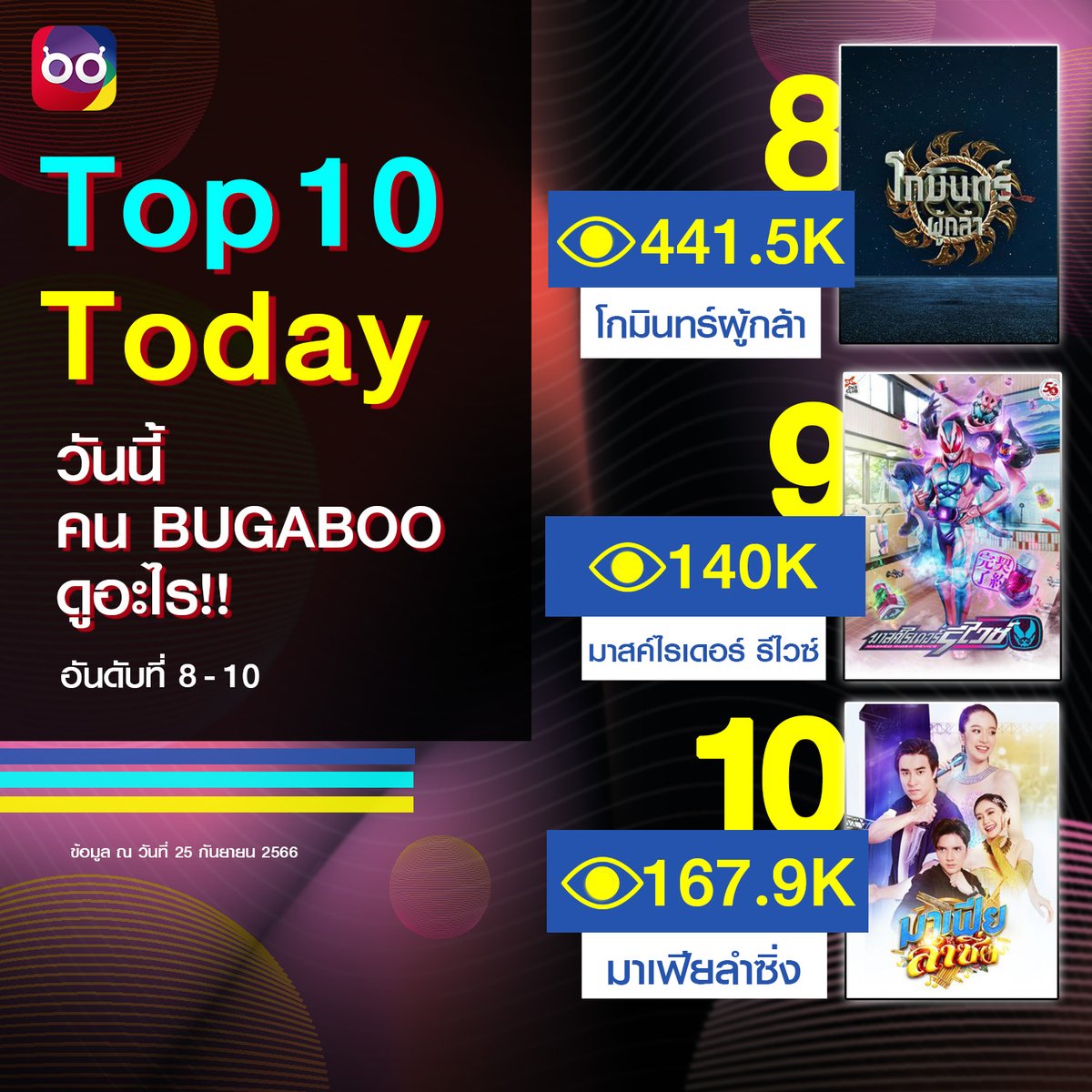 8. #โกมินทร์ผู้กล้า
▶️ bugaboo.tv/lakorn/kominph…
.
9. #มาสค์ไรเดอร์รีไวซ์
▶️ bugaboo.tv/cartoon-hits-w…
.
10. #มาเฟียลำซิ่ง 😎🎙️
▶️ bugaboo.tv/lakorn/mafiala…
.
#BUGABOOTV
#ดูทีวีกด35 #สดออนไลน์BUGABOOTV