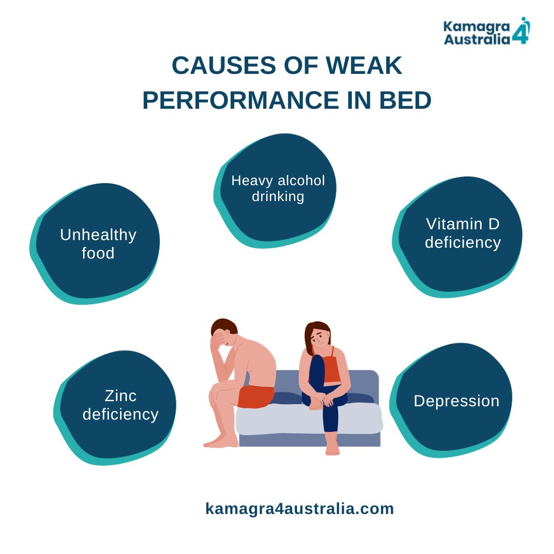 Kamagra4A's tweet image. Causes of Weak Performance in Bed
#menperformance #menhealth #healthcare #healthylife #healtylifestyle