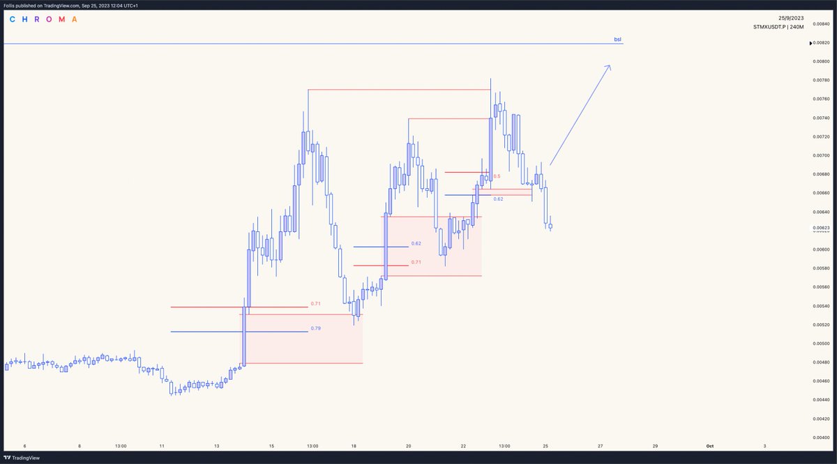 Nailed it 🎯

$STMX