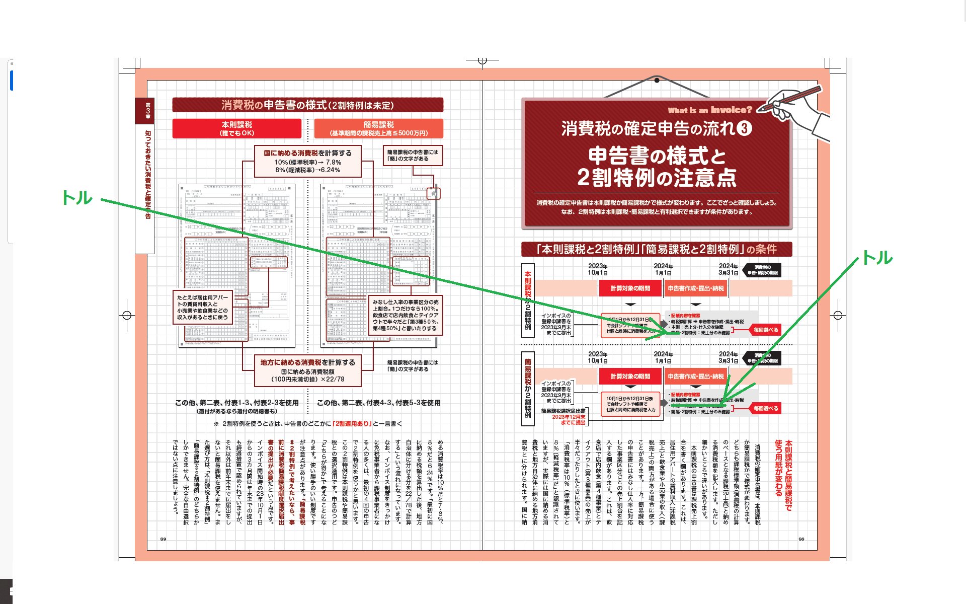 令和5年1月改訂 法人税申告書作成ゼミナール | 鈴木基史 |本