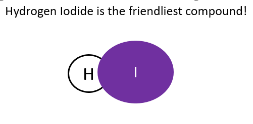 Linlithgow Chemistry tweet media