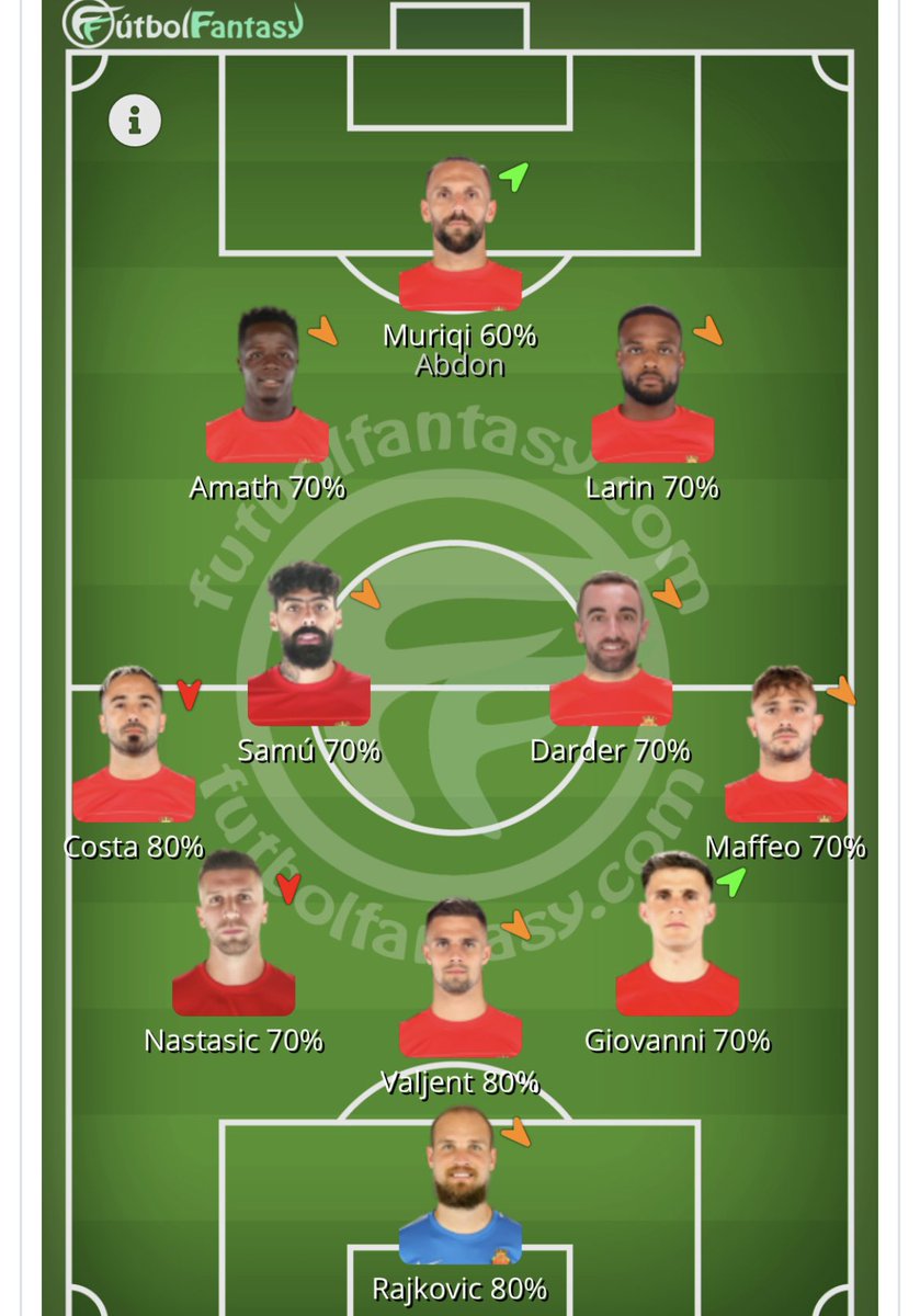 FantasyFNews's tweet photo. 🏟️Posible Alineación 

@RCD_Mallorca VS @FCBarcelona_es 

➡️Vía @futbol_fantasy https://t.co/6EcBYvwHVX