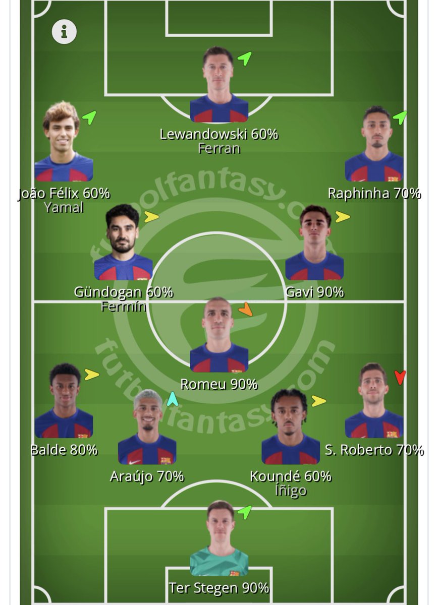FantasyFNews's tweet photo. 🏟️Posible Alineación 

@RCD_Mallorca VS @FCBarcelona_es 

➡️Vía @futbol_fantasy https://t.co/6EcBYvwHVX