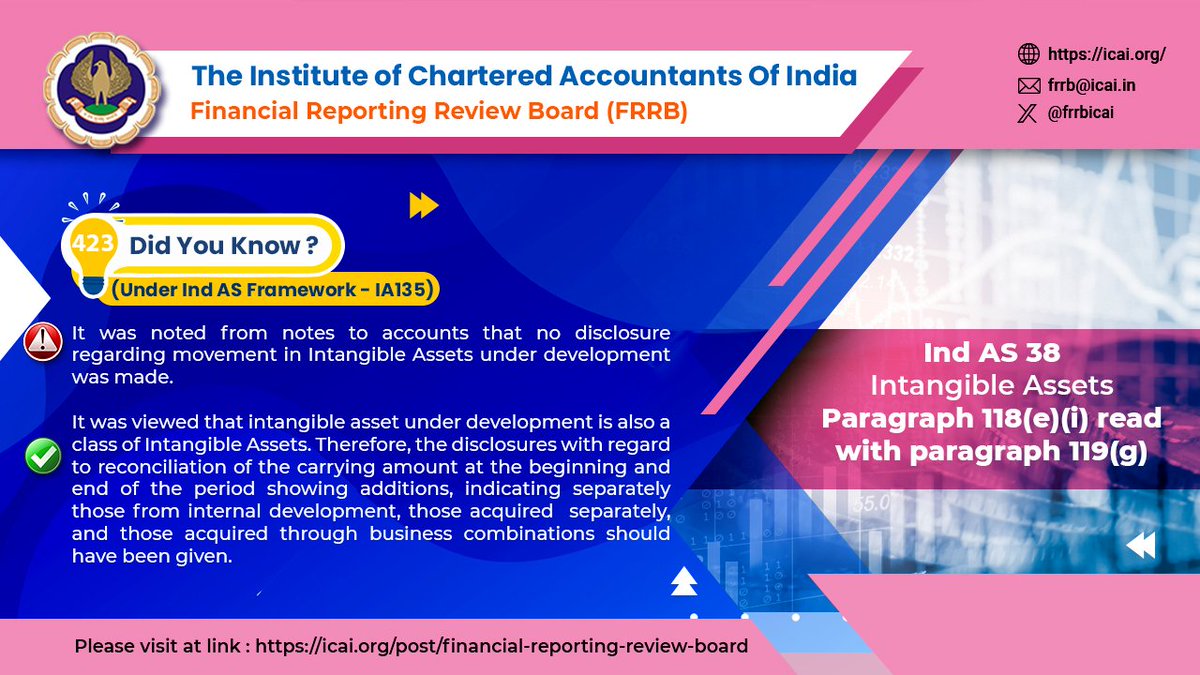 frrbicai's tweet photo. @frrbicai @theicai
@CaRANJEET @AniketTalati
@CAHansRajChugh @CaDayaniwas
@CAkemishaSoni @CAPramodLunawat
#DidYouKnow #IndAs #account #disclosure #intangibleasset #develoment https://t.co/nTWtTMfBKx