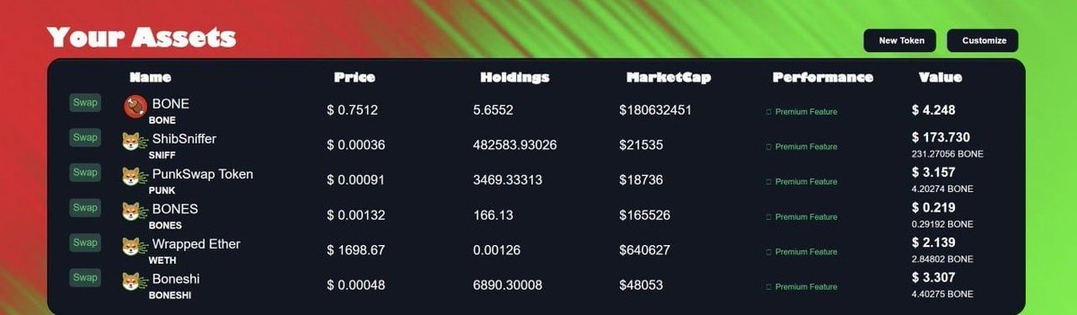 Shibfolio is LIVE!

➡️ LINK - Shibfol.io

The First Portfolio Tracker Live On #Shibarium 

⭐️Track your Shibarium holdings in real time, in USD value! ⭐️

•Ui Updates expected within next 24 hours

•Chart Intergration will be deployed ASAP once some more testing