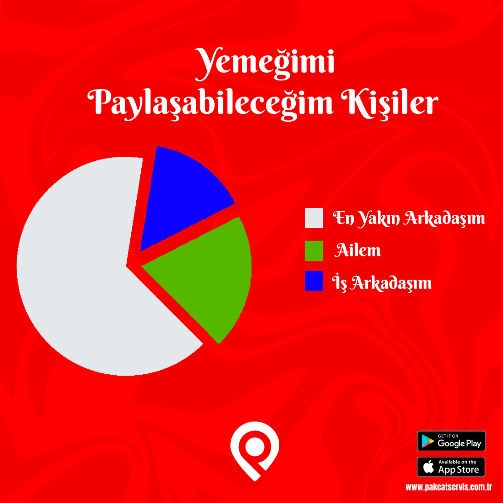 Paylaşmayı Seviyorum Ama Sadece Düşüncelerimi :)

🎉 Kampanyalarımızdan Haberdar Olmak İçin BİZİ SOSYAL MEDYA Hesaplarımızdan Takip Etmeyi Unutmayınız.

📞 0850-533-33-70

💻 pakeatservis.com.tr