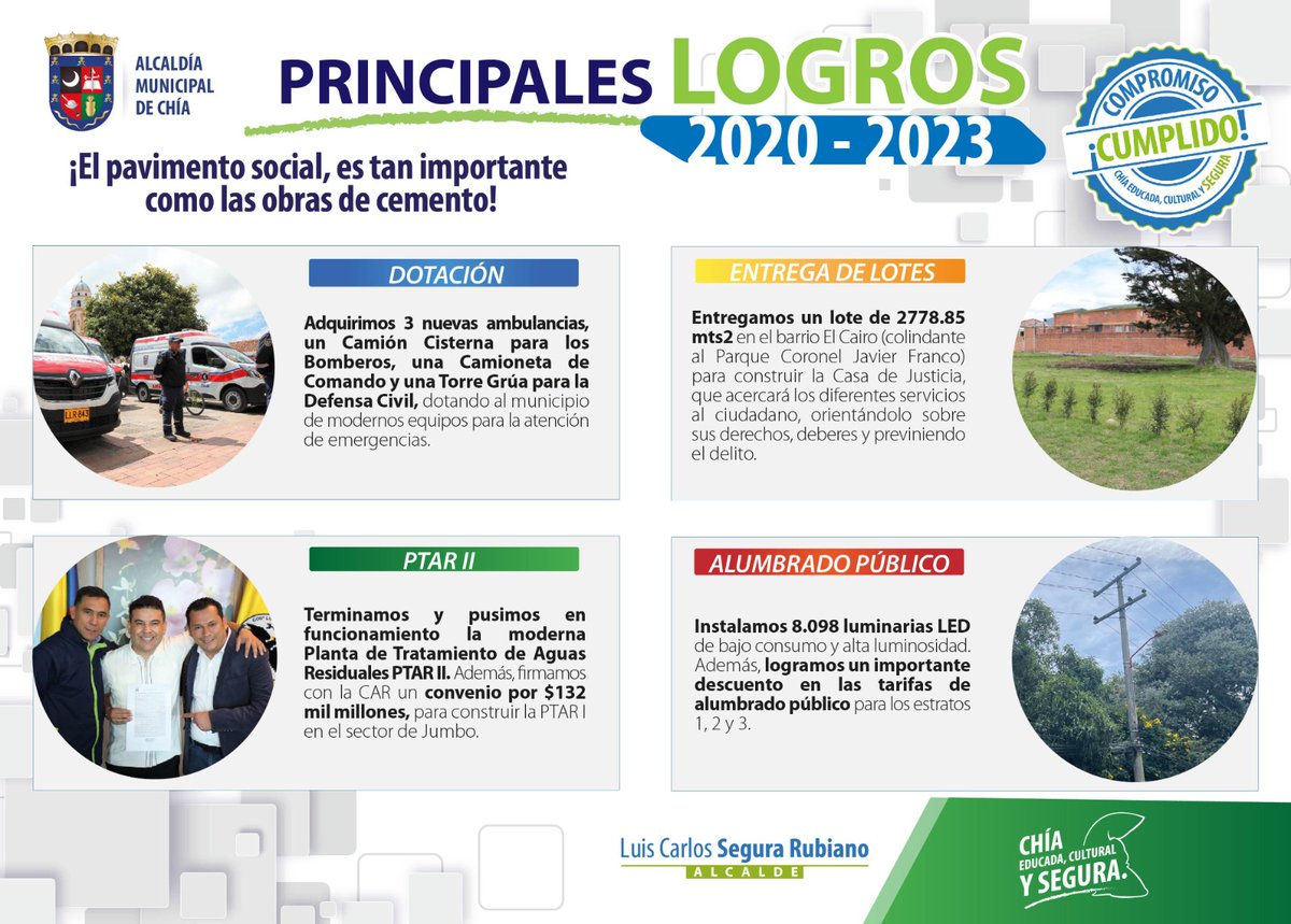 AlcaldiaChia's tweet photo. #DespachoAlCaldeChia|| Importantes logros para #Chía del “compromiso Cumplido” por nuestro alcalde @LuisCa_Alcalde durante el cuatrienio 2020 a 2023. https://t.co/zrDLX0Mrqs