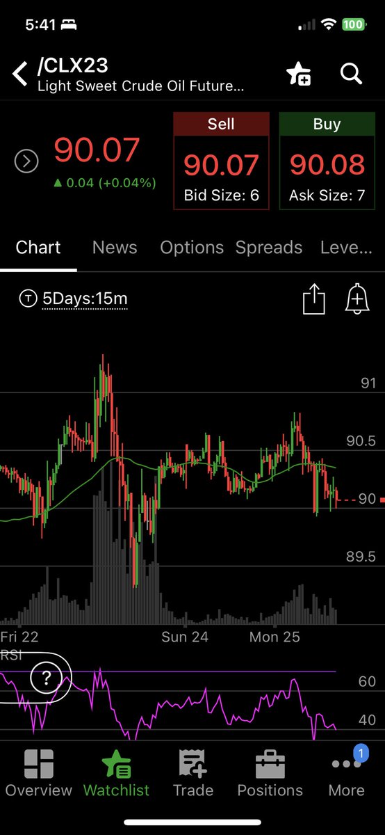 BenWatsonCS's tweet photo. Holding the 90 line but gaining some momentum in a hidden bullish RSI divergence.
#CL_X
(Not a recommendation) https://t.co/KGM5eCIZhS