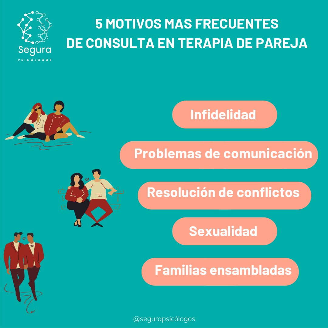 Segurapsicologs's tweet image. ¿Cuáles son los motivos mas frecuentes por los que se acude a Terapia de pareja? #Psicología #terapia #terapiadepareja #Bienestar #relaciones #afecto #Bienestar
