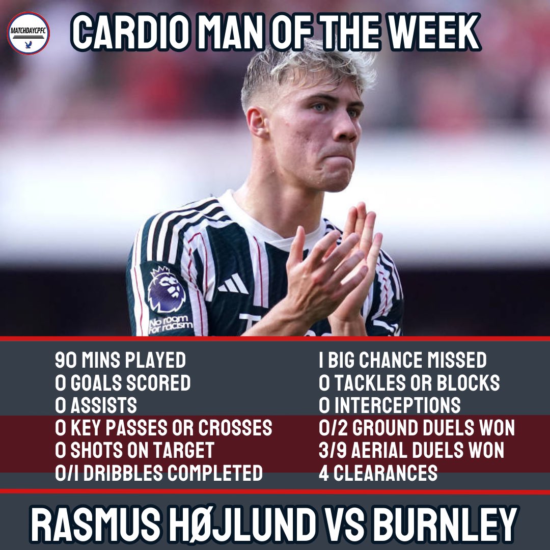 Matchday365's tweet photo. โ๏ธ Man Unitedโs new striker, the clearance machine ๐ค
๐ฉ๐ฐ Rasmus Hรธjlund is #CMOTW ๐โโ๏ธ ๐จ after a very defensive display away to 1 point Burnley ๐ช https://t.co/Zmh1pyhehL