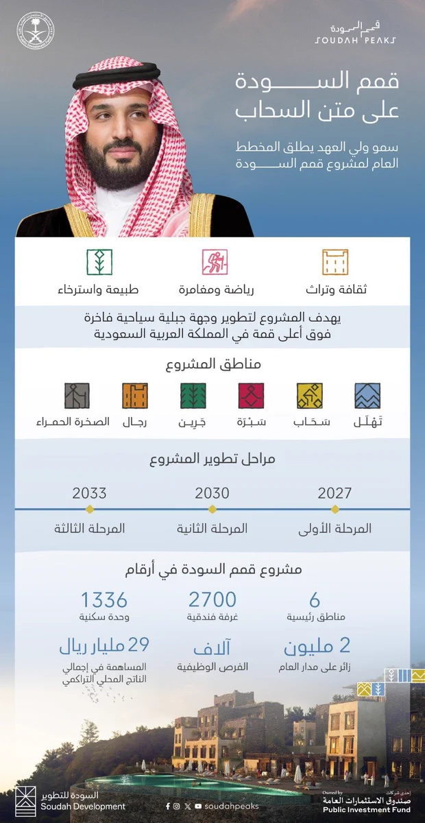 الصورة