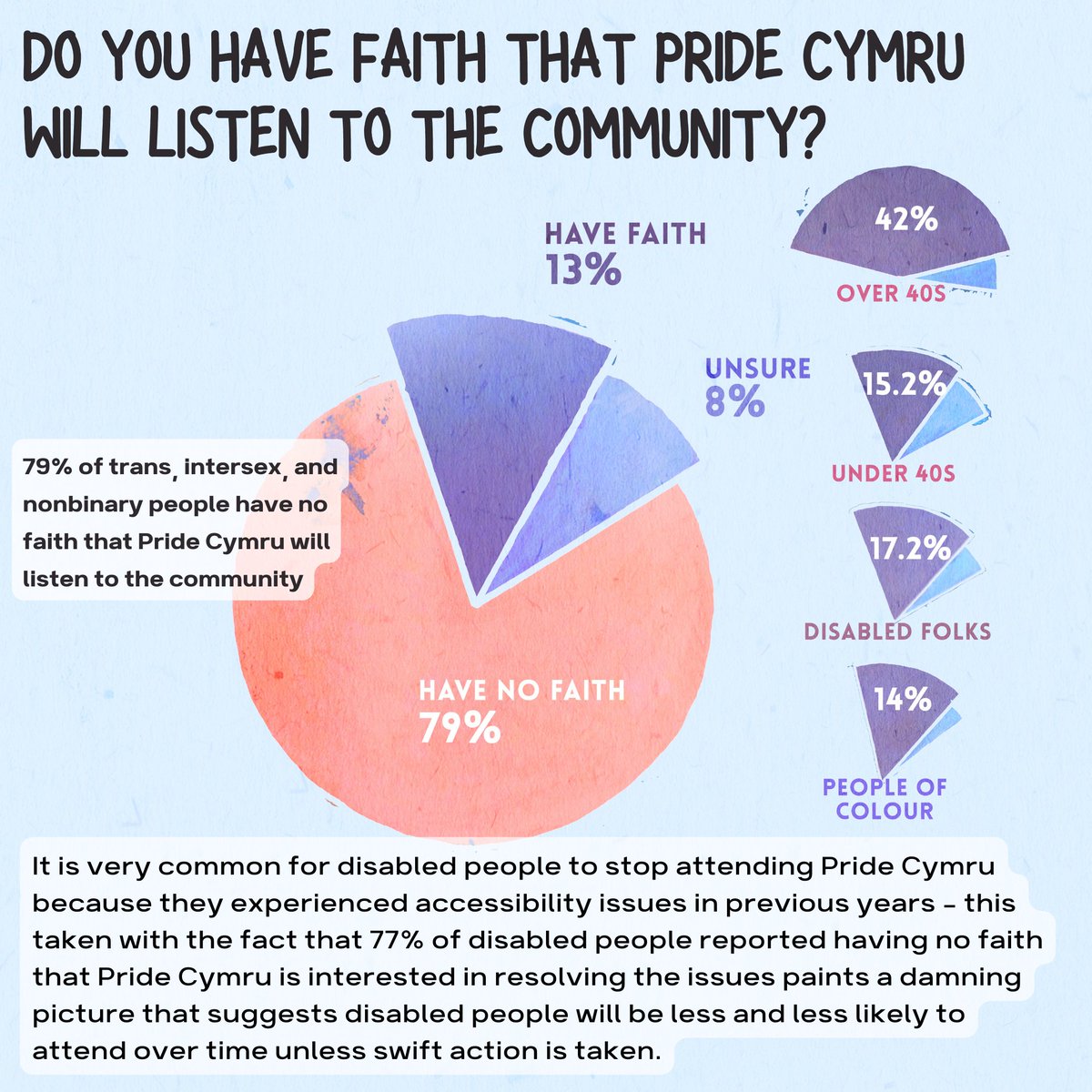 transaidcymru's tweet photo. (2/2) We've uploaded these on our website as well, in PDF form, along with the full breakdown of all the questions. That version has the text selectable, so if you use a screen reader you might find that more accessible.

https://t.co/fJjPmpGlpZ https://t.co/SDhl3q1S54