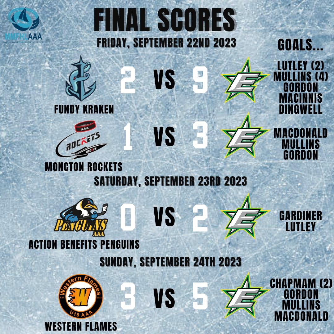 A great weekend for the Stars who won all 4 games against some great competition. Up next, the Lynx in Cape Breton on Sat Sept 30th! ⭐️ Go Stars Go ⭐️