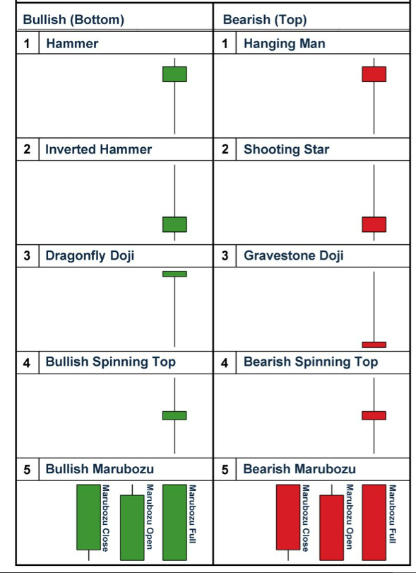 eragonecho's tweet image. Your trading can grow , while keeping focus on learning and executing as per the trading plan. #forextrading #FinancialFreedom #Chartreading #GBPUSD