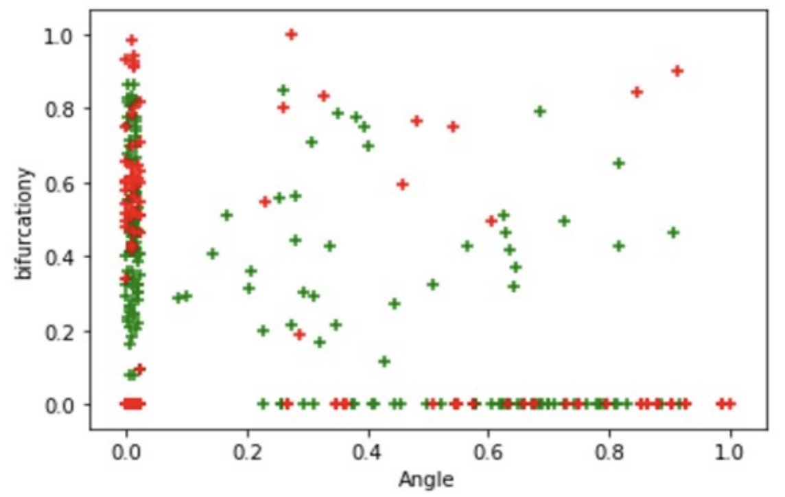 Solving gender classification task with the #NaiveBayes Classifier, #SVM, Random Forest and job adjustment in: “Different Classifier Approaches Used For #FingerprintClassification” by M. Tiwari, A. Mishra. ACSIS Vol. 33 p.249–253; tinyurl.com/2t5nkwy2