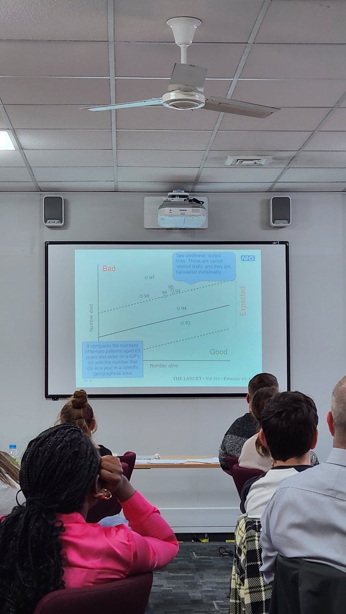 WGibbons06's tweet photo. Enjoying Day 2 of #QSIR @RWT_CQI Brushing up on things data!! #SPCchart #QI @RWT_NHS @samriley. Brilliantly facilitated by @dawniemcc & @LanducciLouise 👏 #commoncausevariation #specialcausevariation https://t.co/dc5UfQz1Mg
